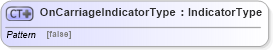 XSD Diagram of OnCarriageIndicatorType in schema ubl-commonbasiccomponents-2_0_xsd (OASIS Universal Business Language (UBL) TC)