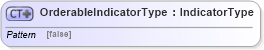 XSD Diagram of OrderableIndicatorType in schema ubl-commonbasiccomponents-2_0_xsd (OASIS Universal Business Language (UBL) TC)