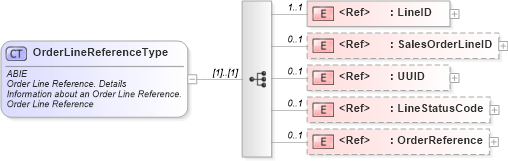 XSD Diagram of OrderLineReferenceType in schema ubl-commonaggregatecomponents-2_0_xsd (OASIS Universal Business Language (UBL) TC)