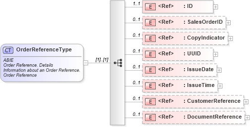 XSD Diagram of OrderReferenceType in schema ubl-commonaggregatecomponents-2_0_xsd (OASIS Universal Business Language (UBL) TC)