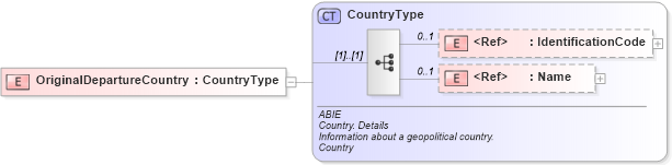 XSD Diagram of OriginalDepartureCountry in schema ubl-commonaggregatecomponents-2_0_xsd (OASIS Universal Business Language (UBL) TC)