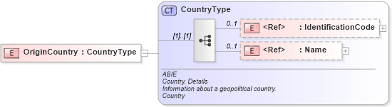 XSD Diagram of OriginCountry in schema ubl-commonaggregatecomponents-2_0_xsd (OASIS Universal Business Language (UBL) TC)