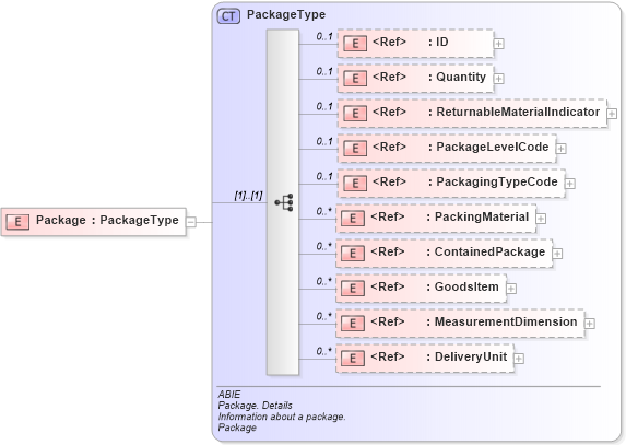 XSD Diagram of Package in schema ubl-commonaggregatecomponents-2_0_xsd (OASIS Universal Business Language (UBL) TC)