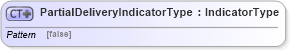 XSD Diagram of PartialDeliveryIndicatorType in schema ubl-commonbasiccomponents-2_0_xsd (OASIS Universal Business Language (UBL) TC)