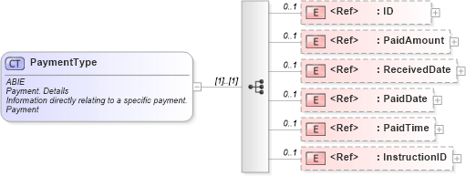 XSD Diagram of PaymentType in schema ubl-commonaggregatecomponents-2_0_xsd (OASIS Universal Business Language (UBL) TC)