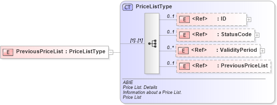 XSD Diagram of PreviousPriceList in schema ubl-commonaggregatecomponents-2_0_xsd (OASIS Universal Business Language (UBL) TC)