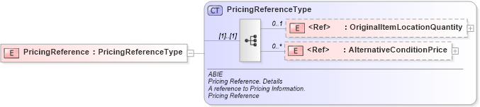 XSD Diagram of PricingReference in schema ubl-commonaggregatecomponents-2_0_xsd (OASIS Universal Business Language (UBL) TC)