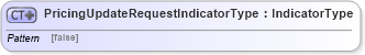 XSD Diagram of PricingUpdateRequestIndicatorType in schema ubl-commonbasiccomponents-2_0_xsd (OASIS Universal Business Language (UBL) TC)