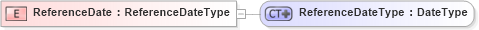 XSD Diagram of ReferenceDate in schema ubl-commonbasiccomponents-2_0_xsd (OASIS Universal Business Language (UBL) TC)