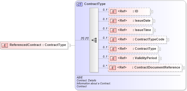 XSD Diagram of ReferencedContract in schema ubl-commonaggregatecomponents-2_0_xsd (OASIS Universal Business Language (UBL) TC)