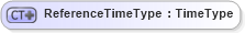 XSD Diagram of ReferenceTimeType in schema ubl-commonbasiccomponents-2_0_xsd (OASIS Universal Business Language (UBL) TC)
