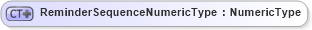 XSD Diagram of ReminderSequenceNumericType in schema ubl-commonbasiccomponents-2_0_xsd (OASIS Universal Business Language (UBL) TC)