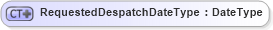 XSD Diagram of RequestedDespatchDateType in schema ubl-commonbasiccomponents-2_0_xsd (OASIS Universal Business Language (UBL) TC)