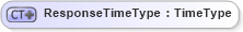 XSD Diagram of ResponseTimeType in schema ubl-commonbasiccomponents-2_0_xsd (OASIS Universal Business Language (UBL) TC)
