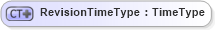 XSD Diagram of RevisionTimeType in schema ubl-commonbasiccomponents-2_0_xsd (OASIS Universal Business Language (UBL) TC)