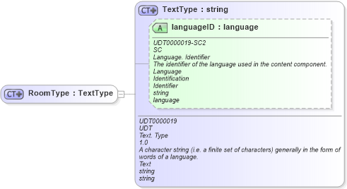 XSD Diagram of RoomType in schema ubl-commonbasiccomponents-2_0_xsd (OASIS Universal Business Language (UBL) TC)