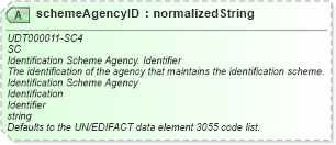 XSD Diagram of schemeAgencyID in schema unqualifieddatatypeschemamodule-2_0_xsd (OASIS Universal Business Language (UBL) TC)