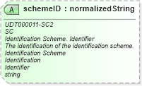 XSD Diagram of schemeID in schema unqualifieddatatypeschemamodule-2_0_xsd (OASIS Universal Business Language (UBL) TC)