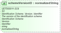 XSD Diagram of schemeVersionID in schema unqualifieddatatypeschemamodule-2_0_xsd (OASIS Universal Business Language (UBL) TC)