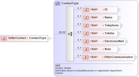 XSD Diagram of SellerContact in schema ubl-commonaggregatecomponents-2_0_xsd (OASIS Universal Business Language (UBL) TC)
