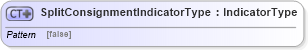 XSD Diagram of SplitConsignmentIndicatorType in schema ubl-commonbasiccomponents-2_0_xsd (OASIS Universal Business Language (UBL) TC)