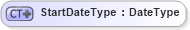 XSD Diagram of StartDateType in schema ubl-commonbasiccomponents-2_0_xsd (OASIS Universal Business Language (UBL) TC)