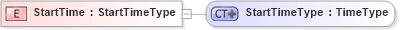 XSD Diagram of StartTime in schema ubl-commonbasiccomponents-2_0_xsd (OASIS Universal Business Language (UBL) TC)