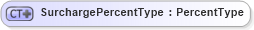 XSD Diagram of SurchargePercentType in schema ubl-commonbasiccomponents-2_0_xsd (OASIS Universal Business Language (UBL) TC)