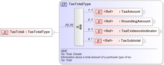 XSD Diagram of TaxTotal in schema ubl-commonaggregatecomponents-2_0_xsd (OASIS Universal Business Language (UBL) TC)