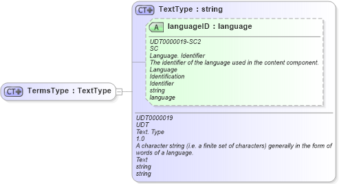 XSD Diagram of TermsType in schema ubl-commonbasiccomponents-2_0_xsd (OASIS Universal Business Language (UBL) TC)