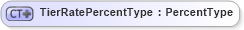 XSD Diagram of TierRatePercentType in schema ubl-commonbasiccomponents-2_0_xsd (OASIS Universal Business Language (UBL) TC)