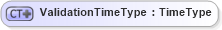 XSD Diagram of ValidationTimeType in schema ubl-commonbasiccomponents-2_0_xsd (OASIS Universal Business Language (UBL) TC)