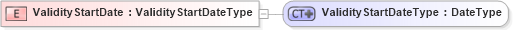 XSD Diagram of ValidityStartDate in schema ubl-commonbasiccomponents-2_0_xsd (OASIS Universal Business Language (UBL) TC)