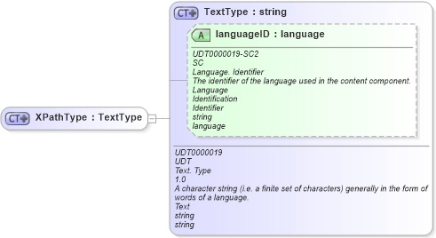 XSD Diagram of XPathType in schema ubl-commonbasiccomponents-2_0_xsd (OASIS Universal Business Language (UBL) TC)