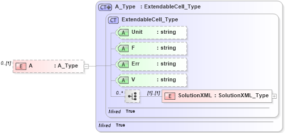 XSD Diagram of A in schema visio_xsd (Microsoft Office 2003 Reference Schemas)