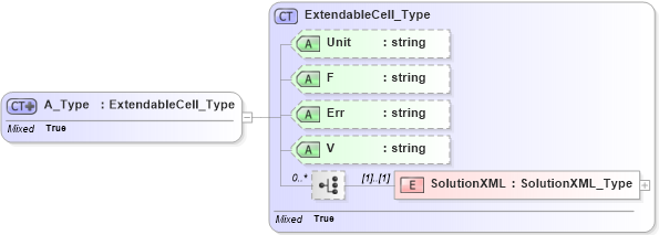 XSD Diagram of A_Type in schema visio_xsd (Microsoft Office 2003 Reference Schemas)