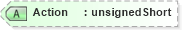 XSD Diagram of Action in schema visio_xsd (Microsoft Office 2003 Reference Schemas)