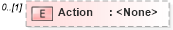 XSD Diagram of Action in schema vml_xsd (Microsoft Office 2003 Reference Schemas)