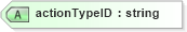 XSD Diagram of actionTypeID in schema sd_xsd (Microsoft Office 2003 Reference Schemas)