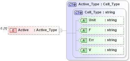 XSD Diagram of Active in schema visio_xsd (Microsoft Office 2003 Reference Schemas)