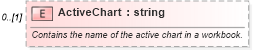 XSD Diagram of ActiveChart in schema excel_xsd (Microsoft Office 2003 Reference Schemas)