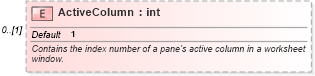 XSD Diagram of ActiveColumn in schema excel_xsd (Microsoft Office 2003 Reference Schemas)