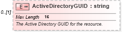 XSD Diagram of ActiveDirectoryGUID in schema mspdi_xsd (Microsoft Office 2003 Reference Schemas)