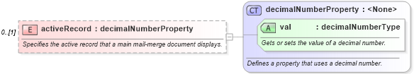 XSD Diagram of activeRecord in schema wordnet_xsd (Microsoft Office 2003 Reference Schemas)