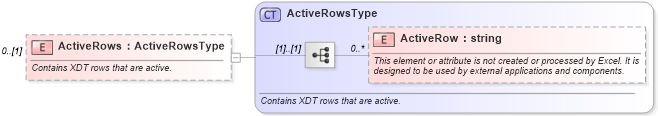 XSD Diagram of ActiveRows in schema excel2003xml_xsd (Microsoft Office 2003 Reference Schemas)