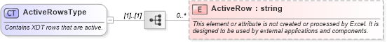 XSD Diagram of ActiveRowsType in schema excel2003xml_xsd (Microsoft Office 2003 Reference Schemas)
