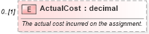 XSD Diagram of ActualCost in schema mspdi_xsd (Microsoft Office 2003 Reference Schemas)