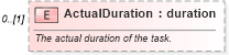 XSD Diagram of ActualDuration in schema mspdi_xsd (Microsoft Office 2003 Reference Schemas)