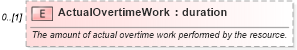 XSD Diagram of ActualOvertimeWork in schema mspdi_xsd (Microsoft Office 2003 Reference Schemas)