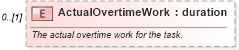 XSD Diagram of ActualOvertimeWork in schema mspdi_xsd (Microsoft Office 2003 Reference Schemas)